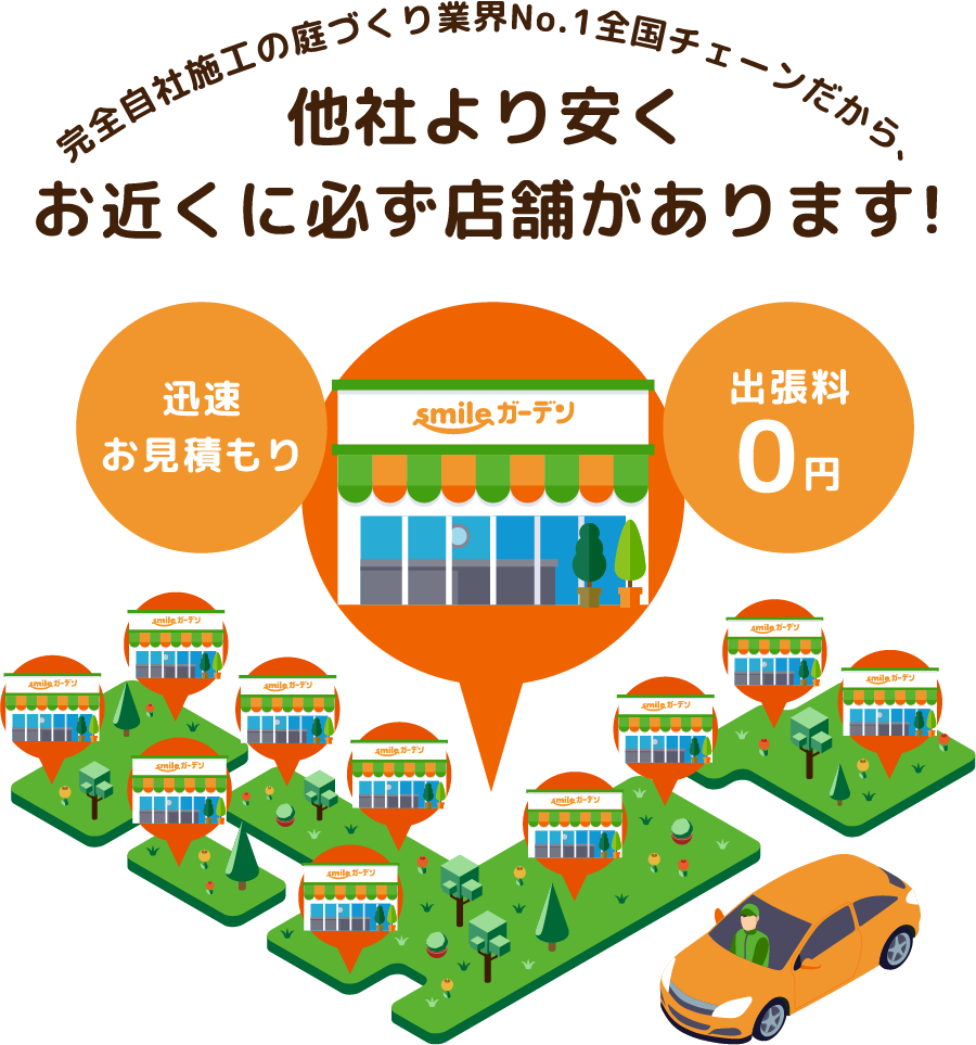 他社より安くお近くに必ず店舗があります！迅速お見積り、出張料０円