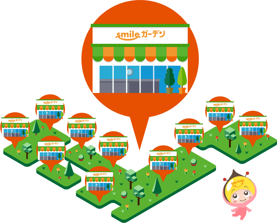 smileガーデン対応エリア